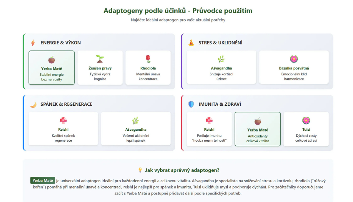 adaptogeny tabulka